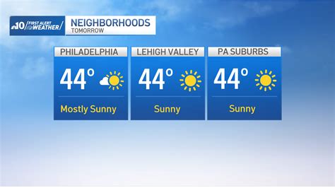 AccuWeather Drying out, blustery and chilly tomorrow. . Weather 19103